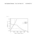 TRANSITION METAL-METAPHOSPHATE ANODE ACTIVE MATERIAL, METHOD OF PREPARING     THE SAME, AND LITHIUM SECONDARY BATTERY OR HYBRID CAPACITOR INCLUDING THE     ANODE ACTIVE MATERIAL diagram and image