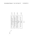 Extreme Ultraviolet Lithography Process and Mask diagram and image