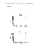 Cancer Biomarkers and Methods of Use diagram and image