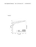 Cancer Biomarkers and Methods of Use diagram and image