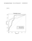 Cancer Biomarkers and Methods of Use diagram and image