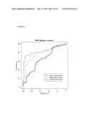 Cancer Biomarkers and Methods of Use diagram and image