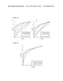 Cancer Biomarkers and Methods of Use diagram and image