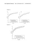 Cancer Biomarkers and Methods of Use diagram and image