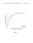 METHODS AND KITS FOR DIAGNOSING OSTEOARTHRITIS AND PREDICTING PROGRESSION diagram and image