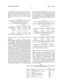 METHODS AND KITS FOR DIAGNOSING OSTEOARTHRITIS AND PREDICTING PROGRESSION diagram and image