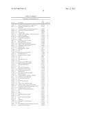 METHODS AND KITS FOR DIAGNOSING OSTEOARTHRITIS AND PREDICTING PROGRESSION diagram and image