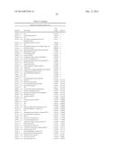 METHODS AND KITS FOR DIAGNOSING OSTEOARTHRITIS AND PREDICTING PROGRESSION diagram and image