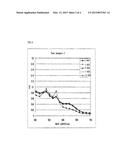 METHOD FOR MEASURING SUBSTANCE IN BLOOD SAMPLE diagram and image