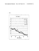 METHOD FOR MEASURING SUBSTANCE IN BLOOD SAMPLE diagram and image