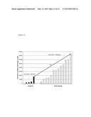 TRANSCRIPTION UNITS AND THE USE THEREOF IN EXPRESSION VECTORS diagram and image