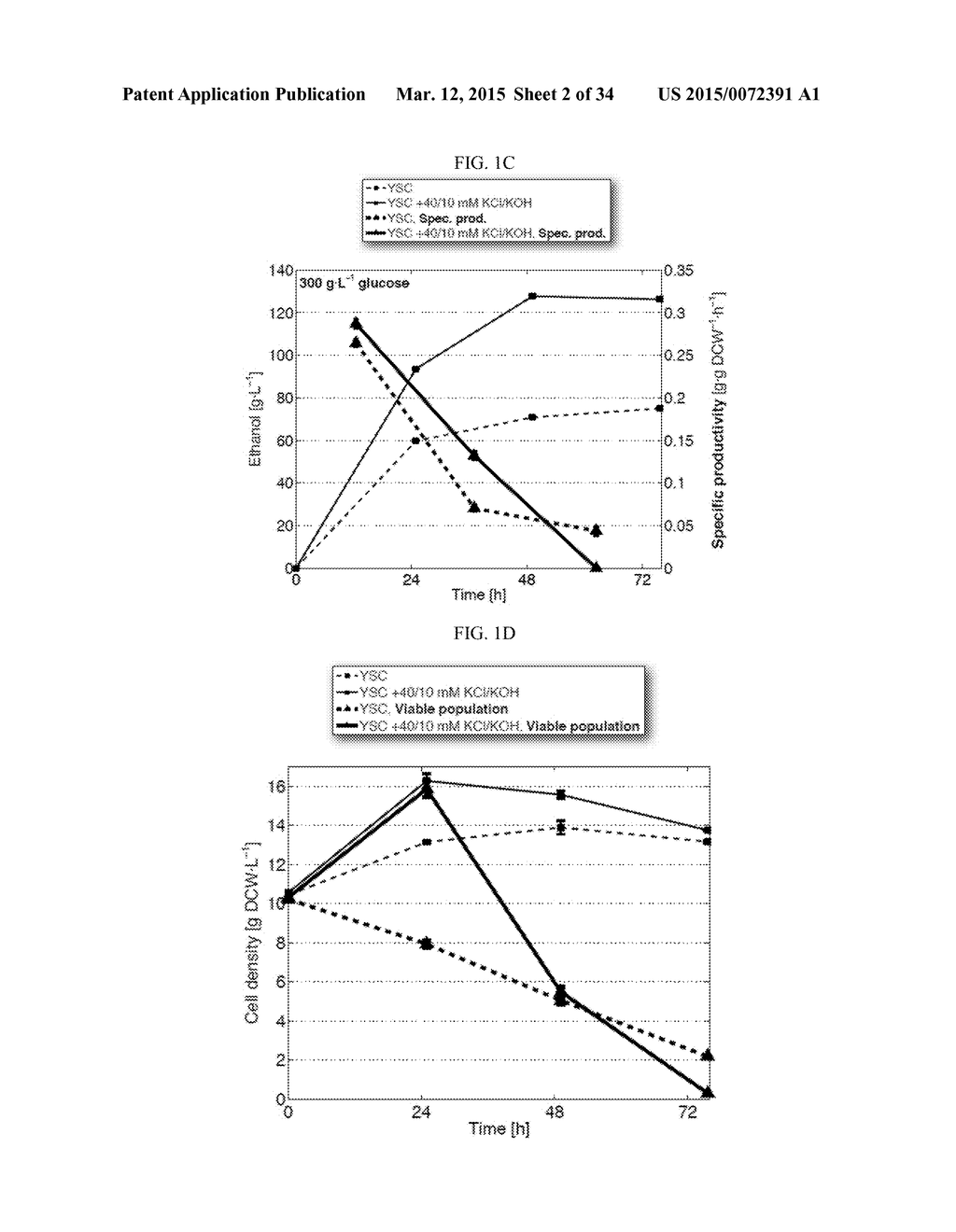 ETHANOL PRODUCTION IN ENGINEERED YEAST - diagram, schematic, and image 03