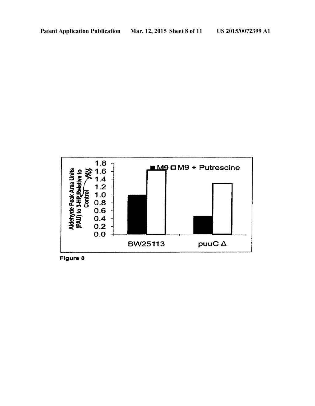 Methods, Systems And Compositions Related To Reduction Of Conversions Of     Microbially Produced 3-Hydroxypropionic Acid (3-HP) To Aldehyde     Metabolites - diagram, schematic, and image 09