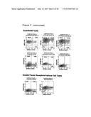 METHOD OF ENHANCING PROLIFERATION AND/OR SURVIVAL OF MESENCHYMAL PRECURSOR     CELLS (MPC) diagram and image