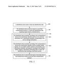 Method for Distributing Virtual User Identification Data, Method for     Acquiring Virtual User Identification Data, and Device diagram and image