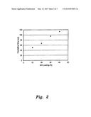 CATALYTIC COMPOSITION FOR THE ELECTROCHEMICAL REDUCTION OF CARBON DIOXIDE diagram and image