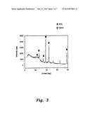 CATALYTIC COMPOSITION FOR THE ELECTROCHEMICAL REDUCTION OF CARBON DIOXIDE diagram and image