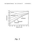 CATALYTIC COMPOSITION FOR THE ELECTROCHEMICAL REDUCTION OF CARBON DIOXIDE diagram and image