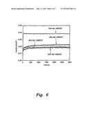 CATALYTIC COMPOSITION FOR THE ELECTROCHEMICAL REDUCTION OF CARBON DIOXIDE diagram and image