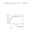 CELLULOSE ETHER COATING COMPOSITIONS AND METHODS diagram and image