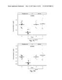 Biomarkers For Diagnosis Of Diabetes And Monitoring Of Anti-Diabetic     Therapy diagram and image