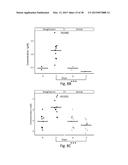 Biomarkers For Diagnosis Of Diabetes And Monitoring Of Anti-Diabetic     Therapy diagram and image