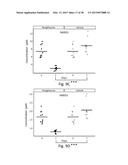 Biomarkers For Diagnosis Of Diabetes And Monitoring Of Anti-Diabetic     Therapy diagram and image