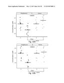 Biomarkers For Diagnosis Of Diabetes And Monitoring Of Anti-Diabetic     Therapy diagram and image