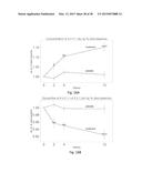 Biomarkers For Diagnosis Of Diabetes And Monitoring Of Anti-Diabetic     Therapy diagram and image