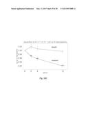 Biomarkers For Diagnosis Of Diabetes And Monitoring Of Anti-Diabetic     Therapy diagram and image