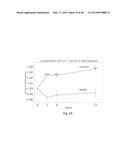 Biomarkers For Diagnosis Of Diabetes And Monitoring Of Anti-Diabetic     Therapy diagram and image