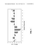 DEGENERATE OLIGONUCLEOTIDES AND THEIR USES diagram and image