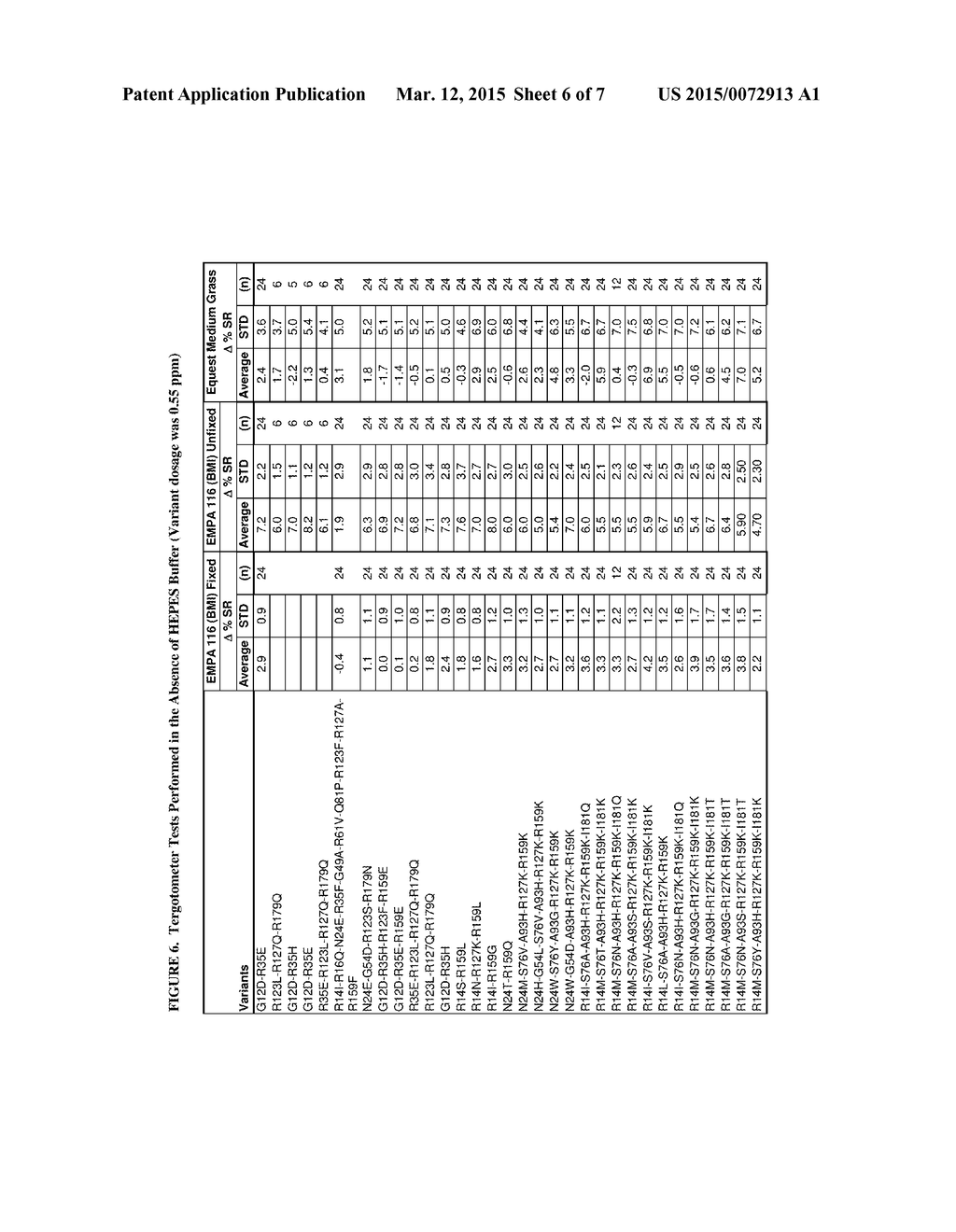 Multiple Mutation Variants of Serine Protease - diagram, schematic, and image 07