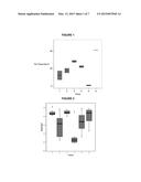 Methotrexate Adjuvants to Reduce Toxicity and Methods for Using the Same diagram and image