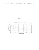 Methotrexate Adjuvants to Reduce Toxicity and Methods for Using the Same diagram and image