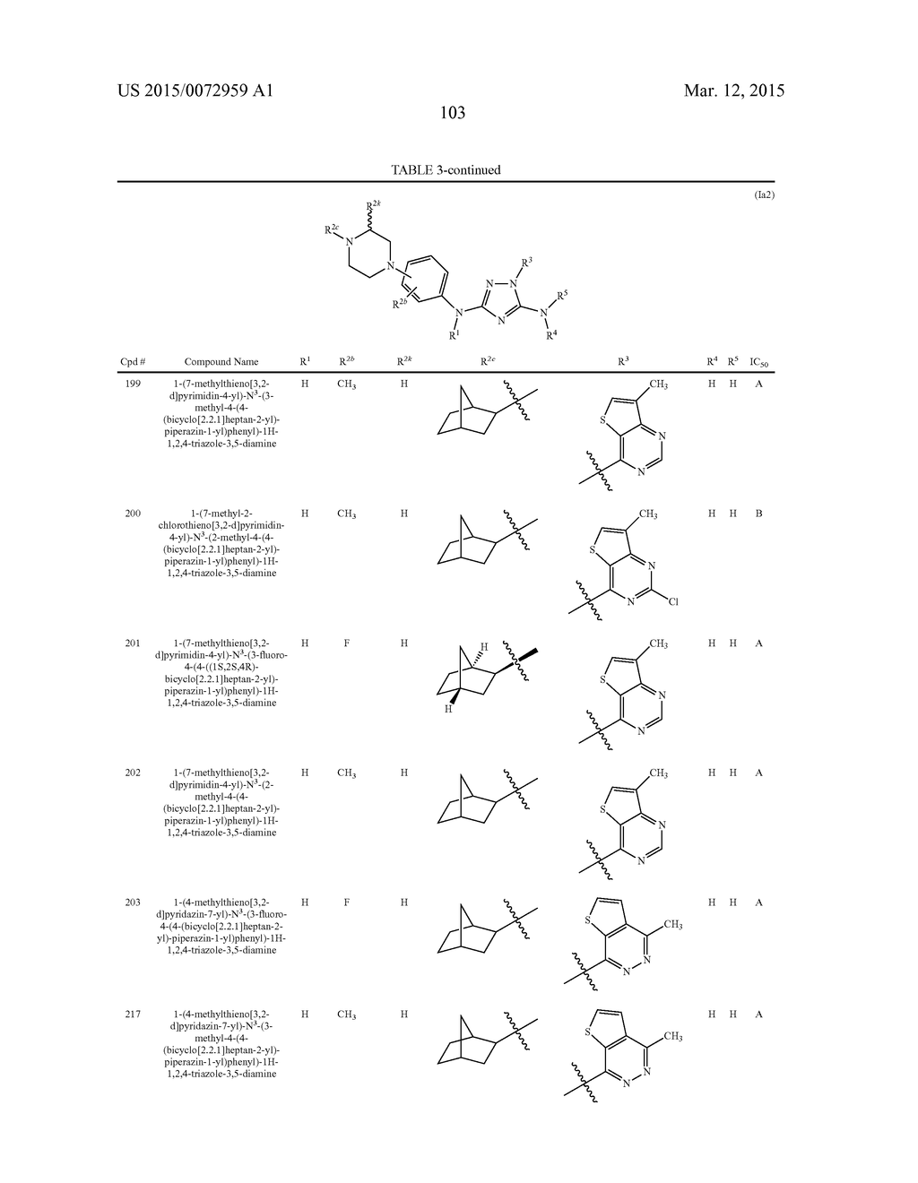 SUBSTITUTED TRIAZOLES USEFUL AS AXL INHIBITORS - diagram, schematic, and image 104