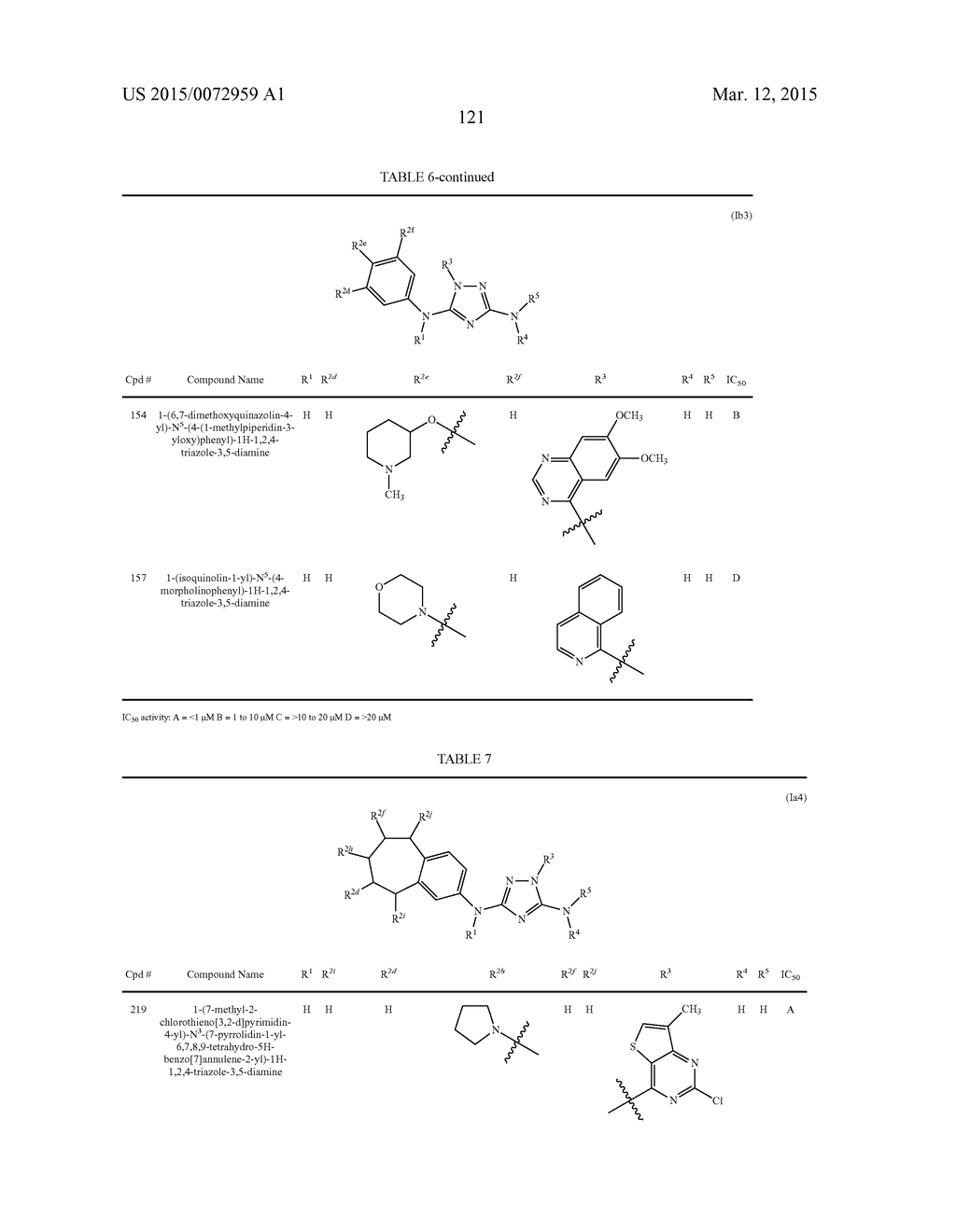 SUBSTITUTED TRIAZOLES USEFUL AS AXL INHIBITORS - diagram, schematic, and image 122