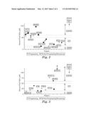 METHOD OF PROMOTING WOUND HEALING diagram and image