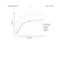 USE OF MODAFINIL IN THE TREATMENT OF COCAINE ADDICTS diagram and image