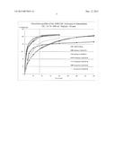 USE OF MODAFINIL IN THE TREATMENT OF COCAINE ADDICTS diagram and image