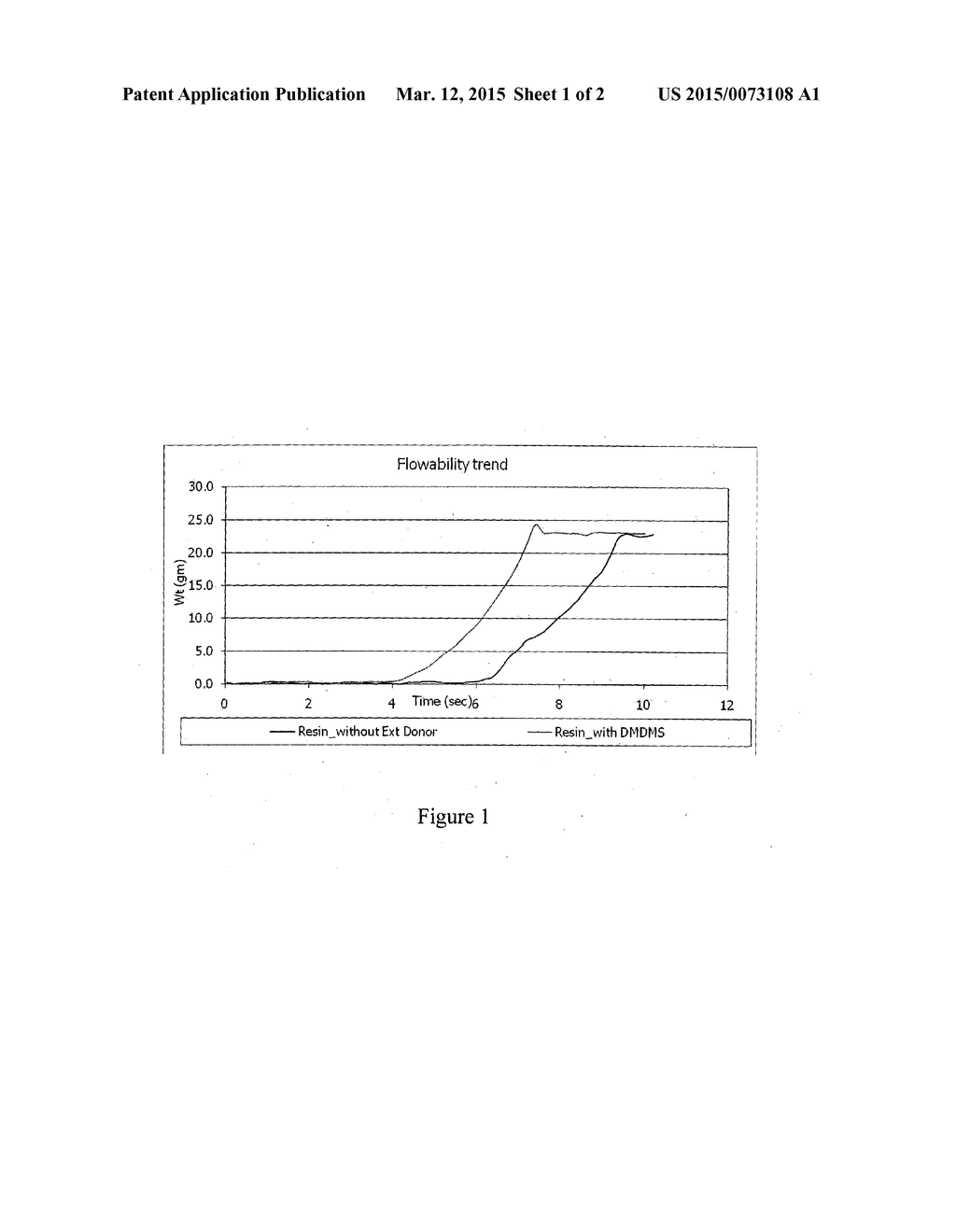 HIGH SURFACE AREA SILICON DERIVATIVE FREE MAGNESIUM- TITANIUM CATALYST     SYSTEM FOR ETHYLENE POLYMERIZATION AND PROCESS OF PREPARATION THEREOF - diagram, schematic, and image 02