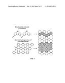 MODULAR SYNTHESIS OF GRAPHENE NANORIBBONS AND GRAPHENE SUBSTRUCTURES FROM     OLIGO-ALKYNES diagram and image