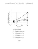 Process for the Preparation of Polyoxyalkylene Aminophosphonic Dispersing     Agents R1-O-(CH2-CH2-O)n-CH2-CH2-N(R2)-R3-NR4R5 (I) diagram and image