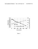 Process for the Preparation of Polyoxyalkylene Aminophosphonic Dispersing     Agents R1-O-(CH2-CH2-O)n-CH2-CH2-N(R2)-R3-NR4R5 (I) diagram and image