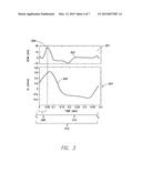 METHOD AND SYSTEM FOR CHARACTERIZING CHAMBER SPECIFIC FUNCTION diagram and image