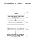 METHOD FOR ASSESSING THE TREATMENT OF ATTENTION-DEFICIT/HYPERACTIVITY     DISORDER diagram and image