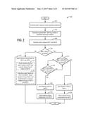 METHOD AND KIT FOR ENGINE EMISSION CONTROL diagram and image