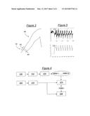 DEVICE AND METHOD FOR IDENTIFYING A CYCLIC MOVEMENT AND CORRESPONDING     COMPUTER PROGRAM diagram and image