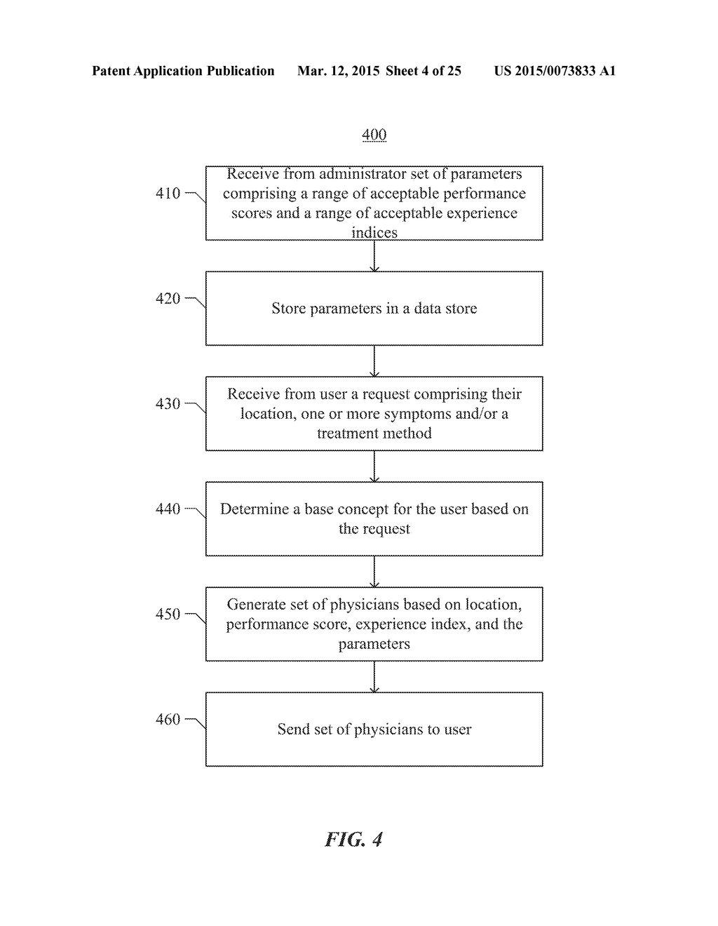 Systems and Methods for Evaluating Experience of a Health Care Provider - diagram, schematic, and image 05