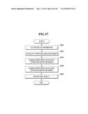 DISTRIBUTED PROCESSING METHOD diagram and image